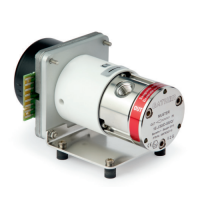 Gather Industrie磁耦合離心泵