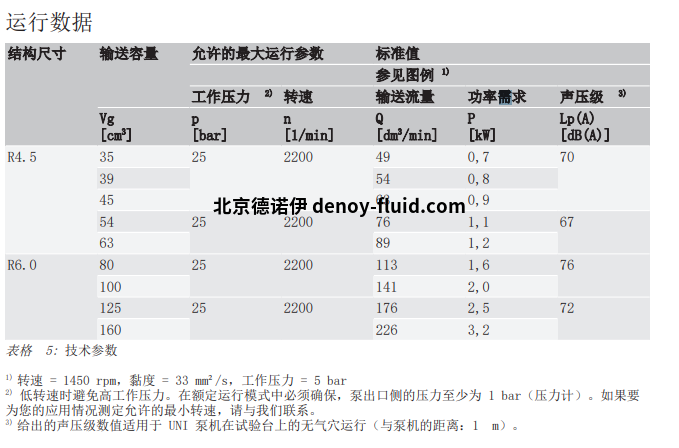 RICKMEIER泵-運(yùn)行數(shù)據(jù)