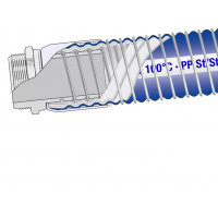 ELAFLEX FWS系列多層熱塑性薄膜纏繞軟管