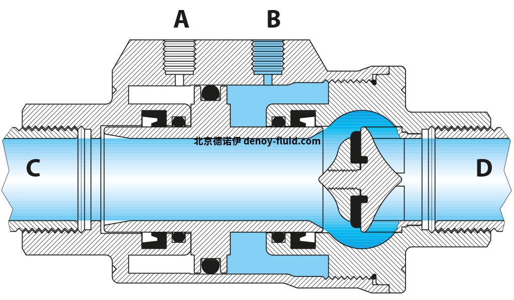 VIP - 氣動截止閥 - 規(guī)格 - 