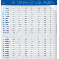 Baltogar隧道風機NVT 5.5-5.5/2用于隧道緊急通風